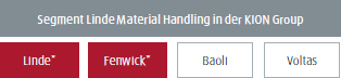 Segment Linde Material Handling in der KION Group (Grafik)