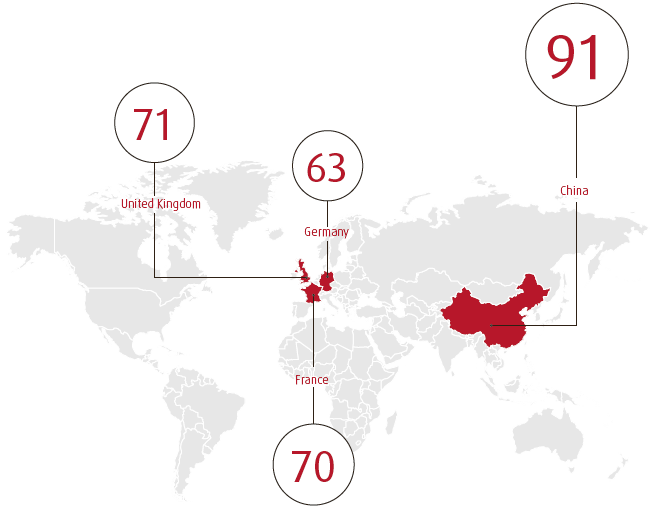 First international staff survey &ndash; participation rate (Participation in %) (world map)